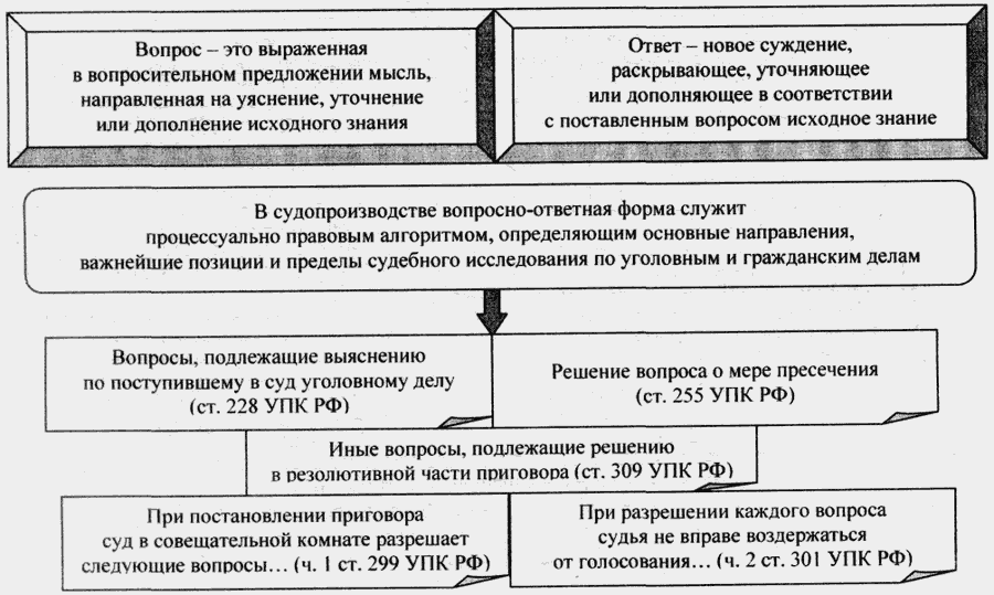 Совещательная комната упк рф