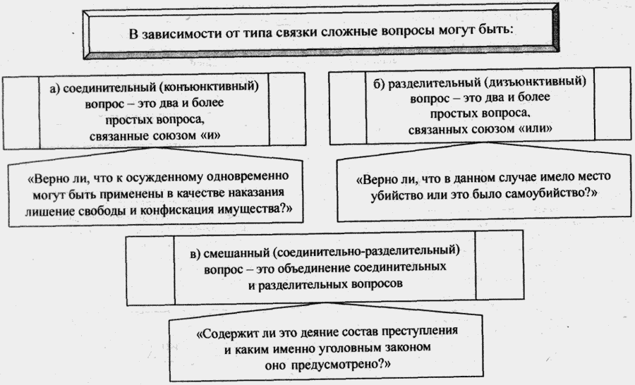 Метод сопутствующих изменений схема