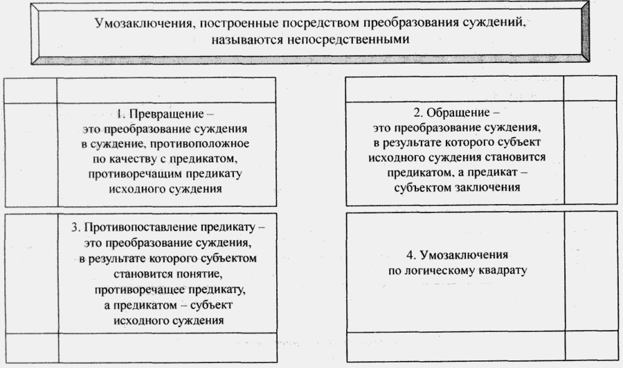 Схема противопоставления предикату