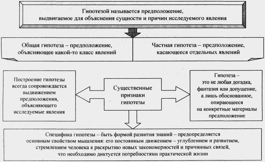 Юридическая конструкция поручительства схема