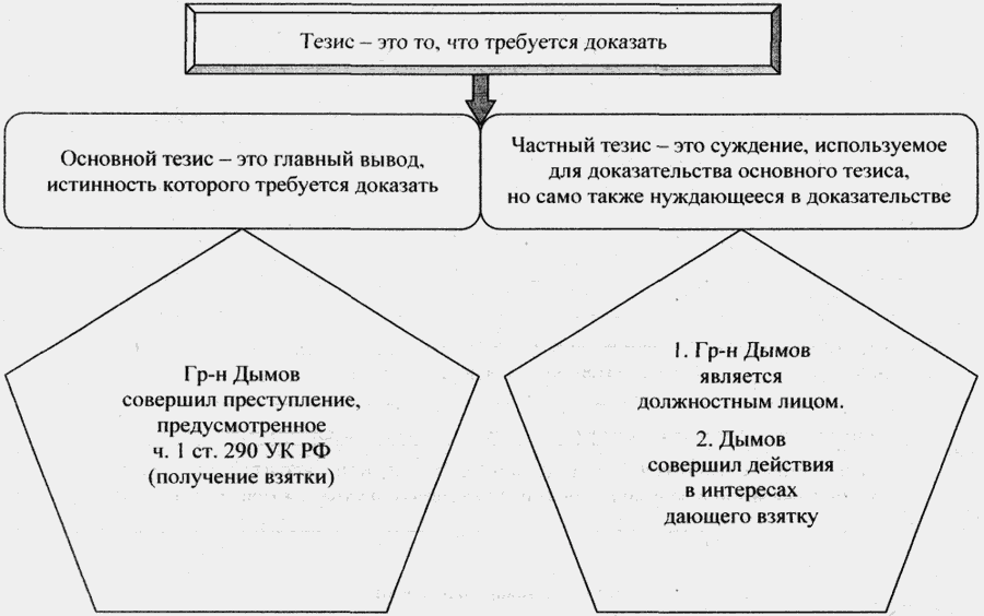 Альбом схем это