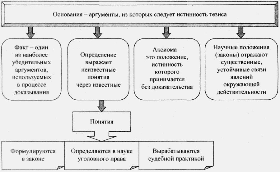 Юридическая психология в схемах