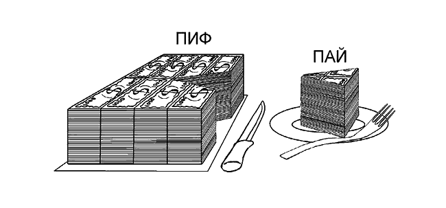 Паевые инвестиционные фонды. ПИФ. Пай инвестиционного фонда. ПИФ картинки. Инвестиционный паевой Пай иллюстрация.