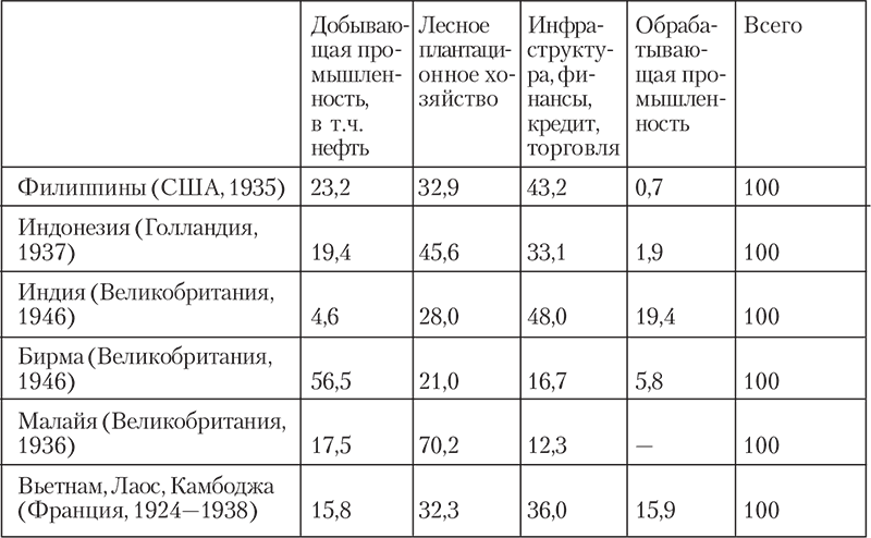 Построить схему оптимизации распределения инвестируемого ресурса