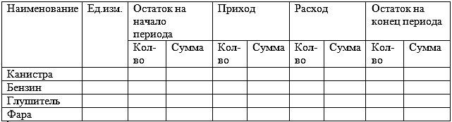 Приход и расход товара образец