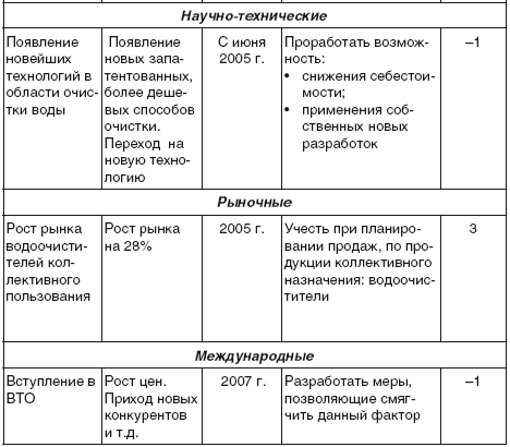 Критерии устойчивости проекта