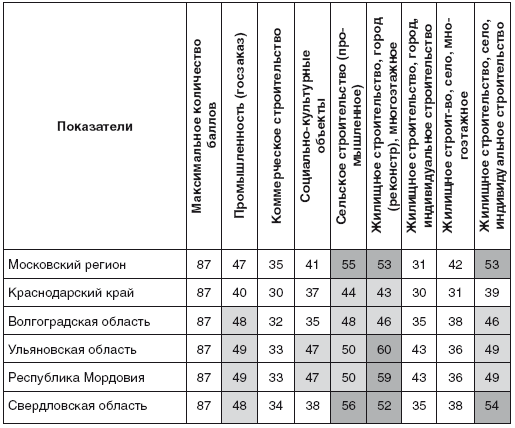 Доклад: Предложение, ориентированное на сегментирование по доходам