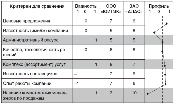 Конкурентный лист образец excel