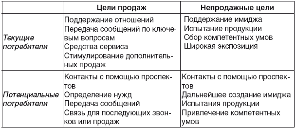 Анализ основной причины