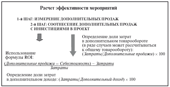 Расчет мероприятия