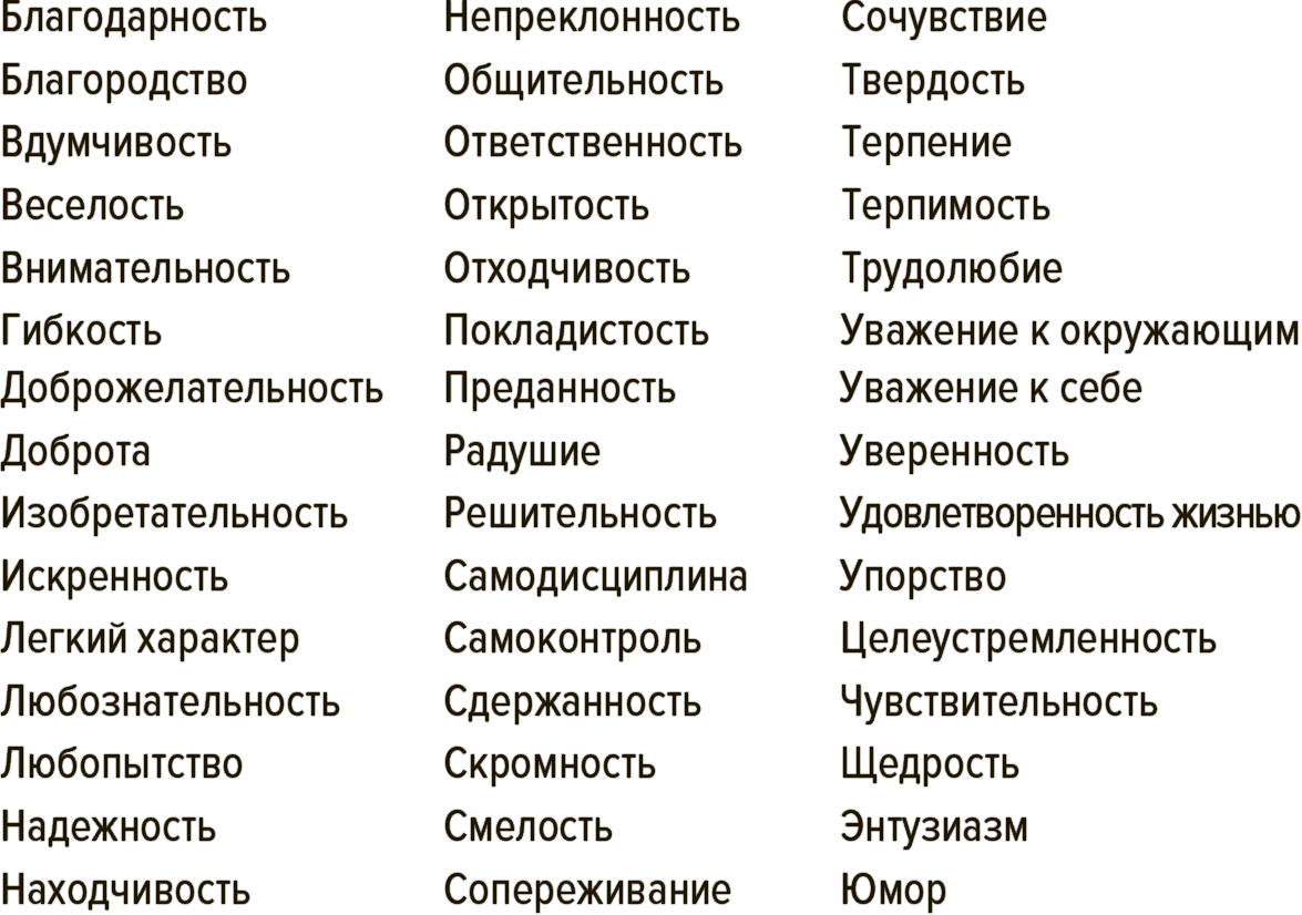 Прилагательные характеризующие хорошее. Список черт характера человека положительные и отрицательные. Позитивные черты характера человека список. Черты характера женщины список положительные и отрицательные. Черты личности характера человека список.