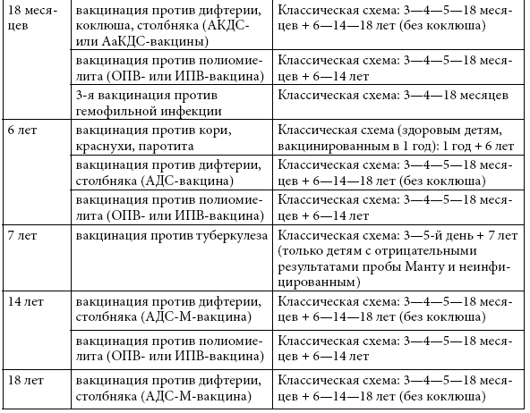 Адс м схема вакцинации