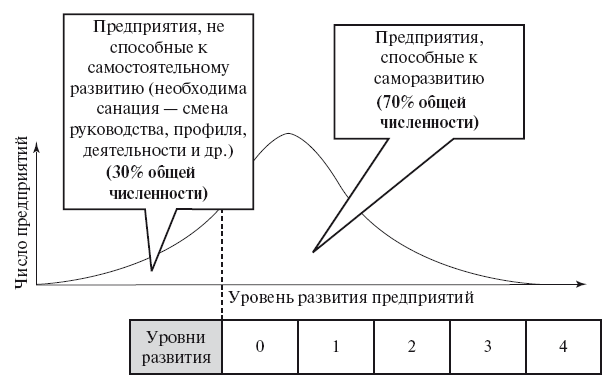 Карта анализа несоответствия