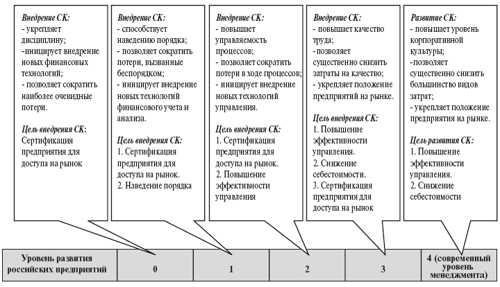 Первичный компонент бизнес плана коммуникационного менеджмента