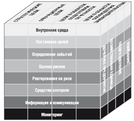 Гост 52806 2007 менеджмент рисков проектов