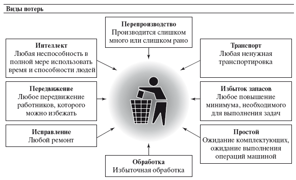 Модель проекта отображает взаимосвязи между операциями и порядок их выполнения