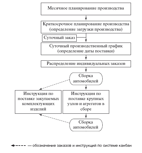 Структура краткосрочного плана