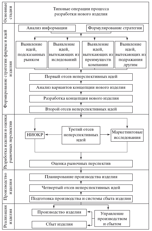 Управление социальными проектами виды социальных проектов