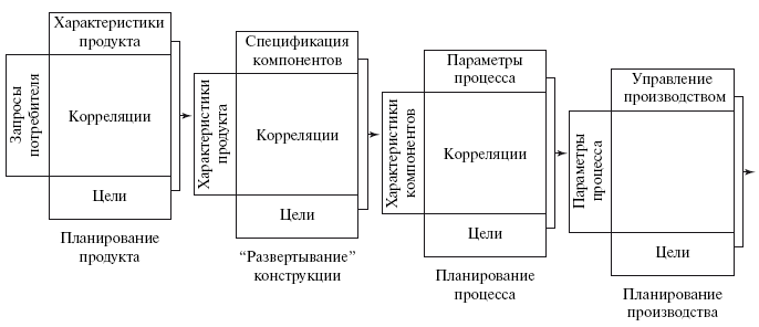 Управление качеством проекта курсовая