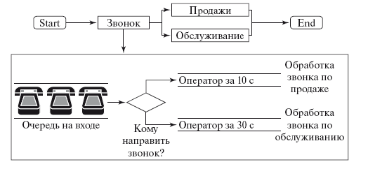 Продукт моделирования