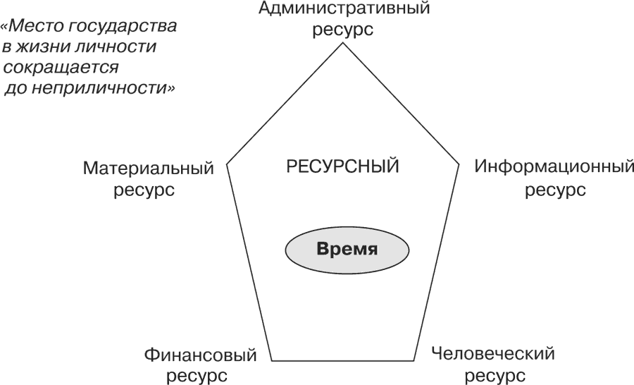 Человеческие ресурсы в проекте пример