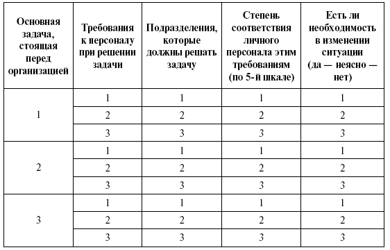 Соответствие подразделений. Таблица соответствия персонала. Задачи сотрудников компании таблица. В таблице приведены основные задачи стоящие перед организацией. Задание 7 Литвак таблица.