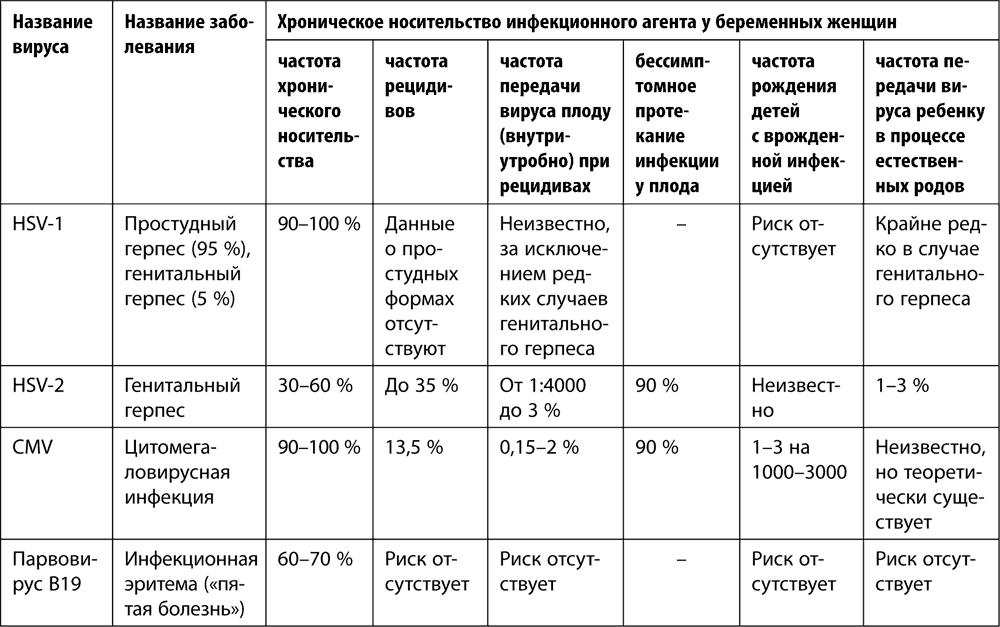 Вирусы заболевания таблица. Вирусные заболевания таблица. Вирусы и вирусные заболевания таблица. Заполните таблицу вирусы и вирусные заболевания. 7 Вирусы и вирусные заболевания таблица.