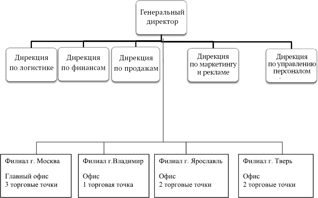Дирекция по маркетингу. Дирекция по маркетингу. Дирекция по маркетингу. Маркетинг в муниципальном управлении. Основными функциями финансовой дирекции являются.