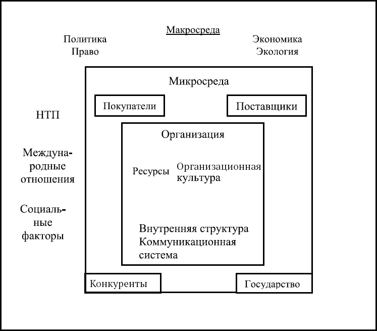 2 понятие организации. Внутренняя коммуникационная структура. Внешняя коммуникационная структура проекта. Коммуникационная структура организации. Внутренняя коммуникационная структура проекта.