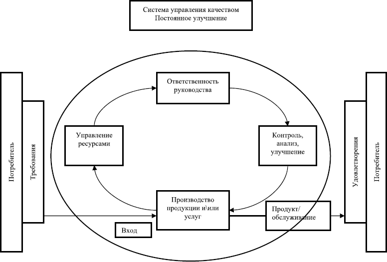 Основной управления качеством. Механизм управления качеством продукции схема. Функциональная схема управления качеством продукции предприятия. Функциональная схема системы управления качеством продукции.. Принципиальная схема механизма управления качеством продукции.