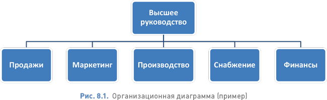 Bpm cbok. Иерархическая структура ресурсов проекта. Схема функционала сотрудников. Свод знаний по управлению бизнес процессами BPM CBOK 2.0. BPM CBOK оглавление.