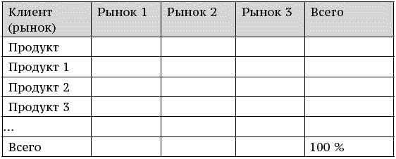 что такое продуктово рыночная матрица. Смотреть фото что такое продуктово рыночная матрица. Смотреть картинку что такое продуктово рыночная матрица. Картинка про что такое продуктово рыночная матрица. Фото что такое продуктово рыночная матрица