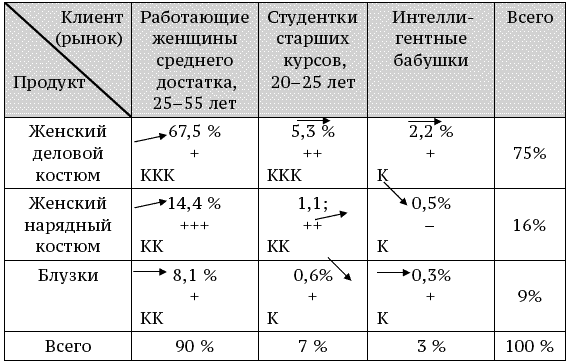что такое продуктово рыночная матрица. Смотреть фото что такое продуктово рыночная матрица. Смотреть картинку что такое продуктово рыночная матрица. Картинка про что такое продуктово рыночная матрица. Фото что такое продуктово рыночная матрица