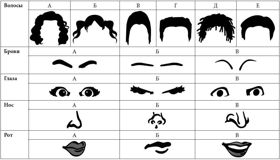 Части лица для фоторобота. Части лица для составления фоторобота. Части лица для составления портрета. Составление фоторобота для детей. Игра составь лицо