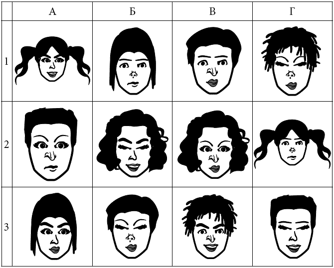 Картинки с лицами тест с