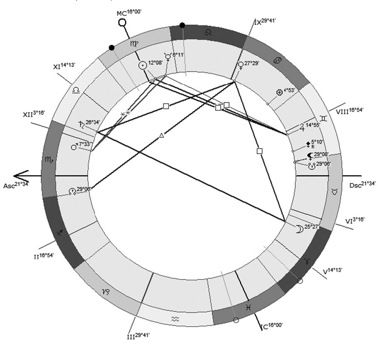 Оппозиция Плутон Асцендент натальная карта. Управитель асцендента в домах. Плутон на асценденте в натальной карте. Хорарная астрология.
