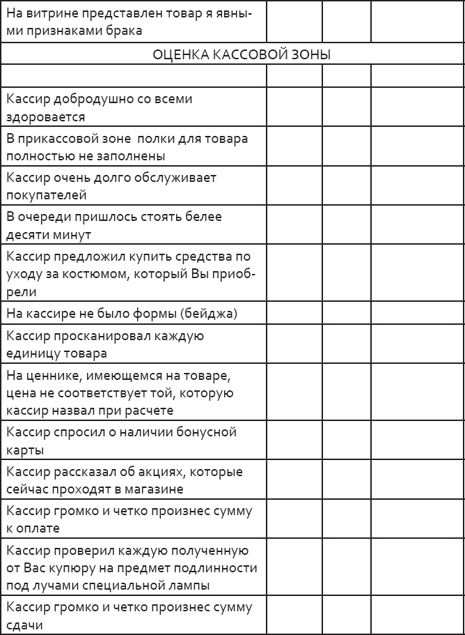 Чек лист кассира для общепита образец