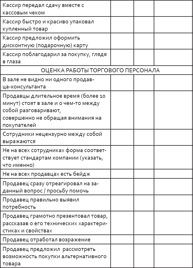 Анкета для тайного покупателя образец