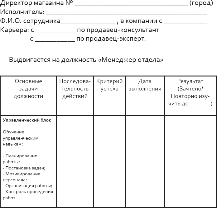 Чек лист по адаптации нового сотрудника образец