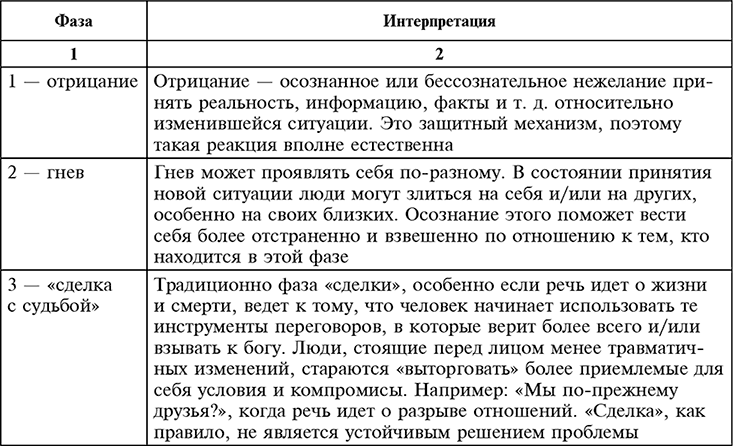 Теория пяти стадий. Этапы горевания у разных авторов. Этапы горевания в психотерапии. Психологические методы вывода из стадий горевания.