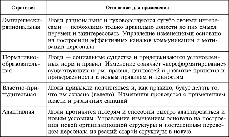 Уровни проводимых изменений. Изменения в хозяйстве изменения в управлении таблица.