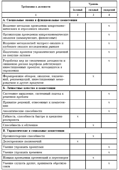 Ведение в должность. Адаптационный лист работника пример. План вхождения в должность. Адаптационный лист нового сотрудника. План вхождения в должность сотрудника.