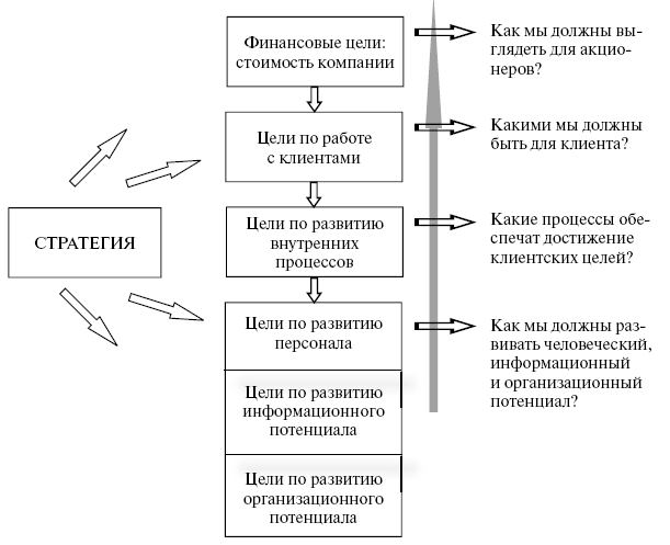 Положение о бизнес процессах предприятия образец