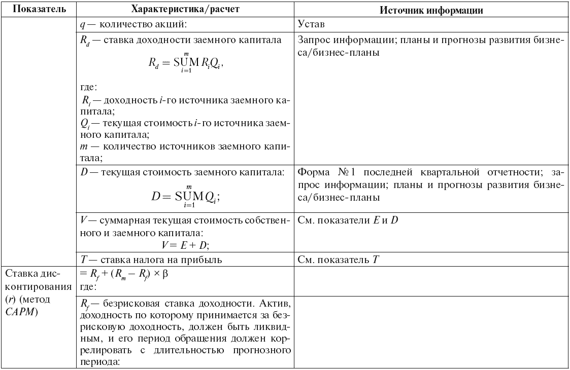 Коэффициент использования собственного капитала. Метод балансовой оценки активов. Инвестиционные классы оценок активов. Инвестиционные оценки активов a a+.