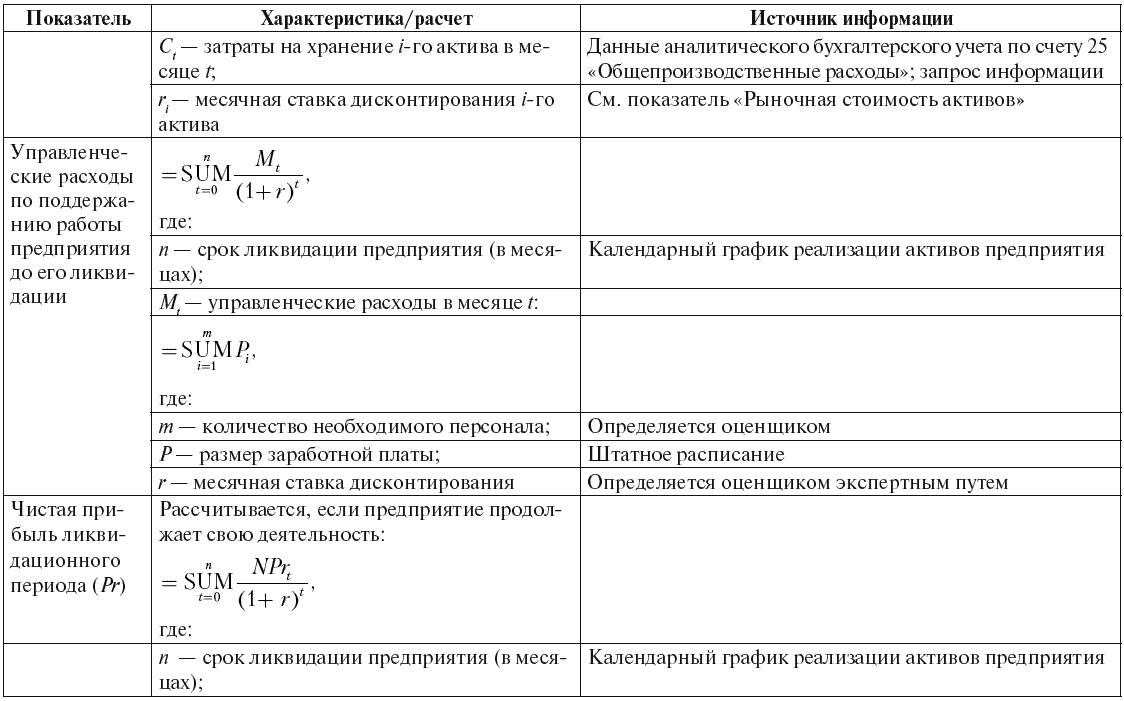 Основы оценки активов. 3307015242 Показатели, характеризующие объем оказываемых услуг.