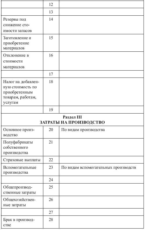 Типовой план счетов бухгалтерского учета рб 2022