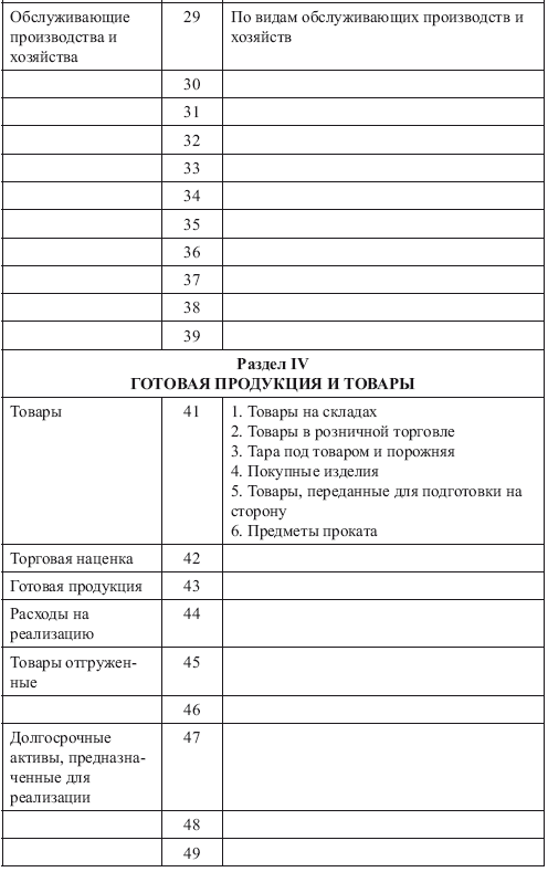 Инструкция о порядке применения типового плана счетов бухгалтерского учета