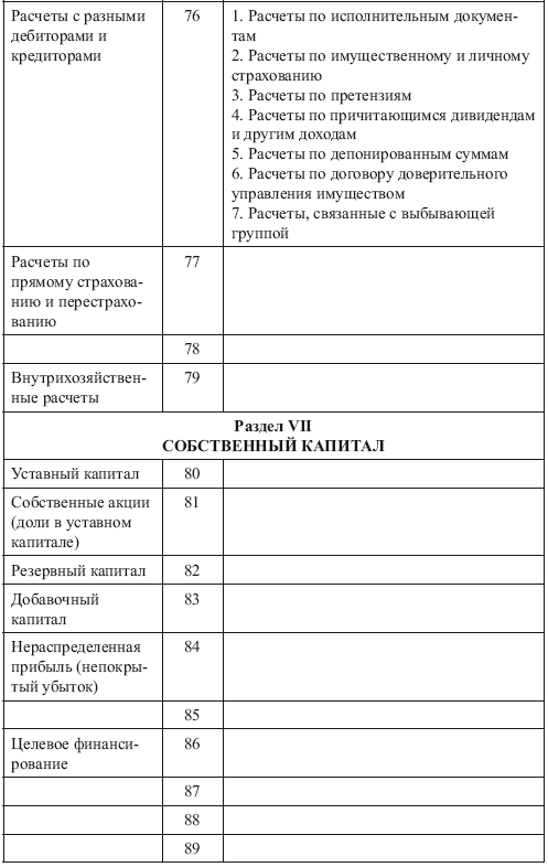 План счетов рб 2022