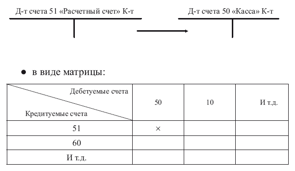 Т счета. Схема счета 04. Регистры расчетного счета. Схема счета 19. Схема счета 05.