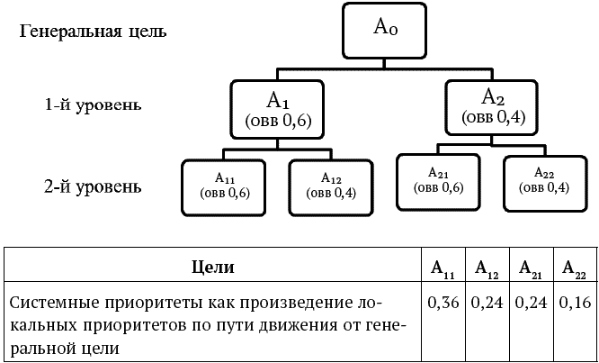 Количество целей